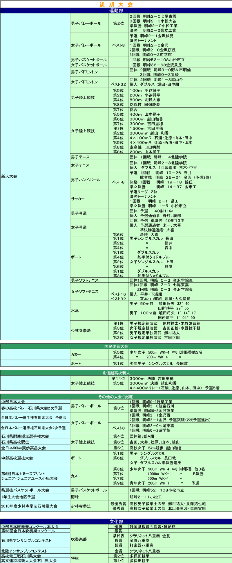 22Nx 02