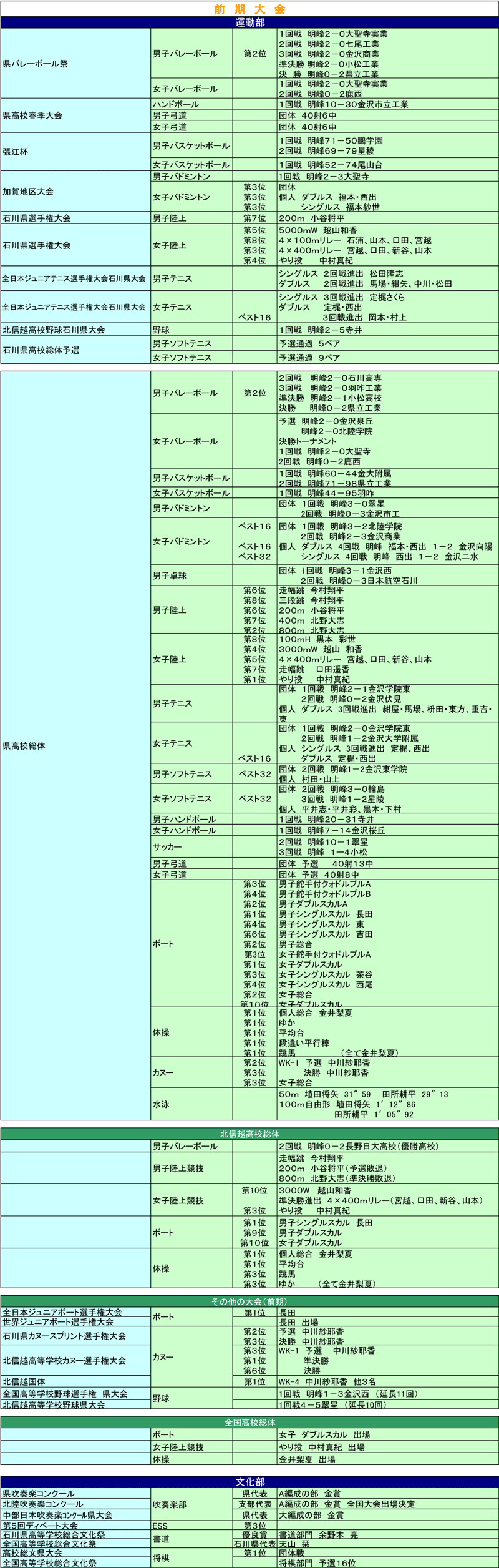 22Nx 01