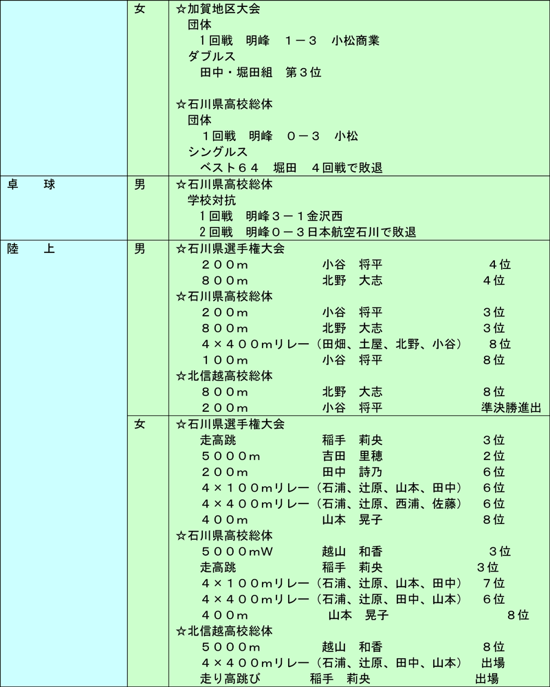 23Nx 02