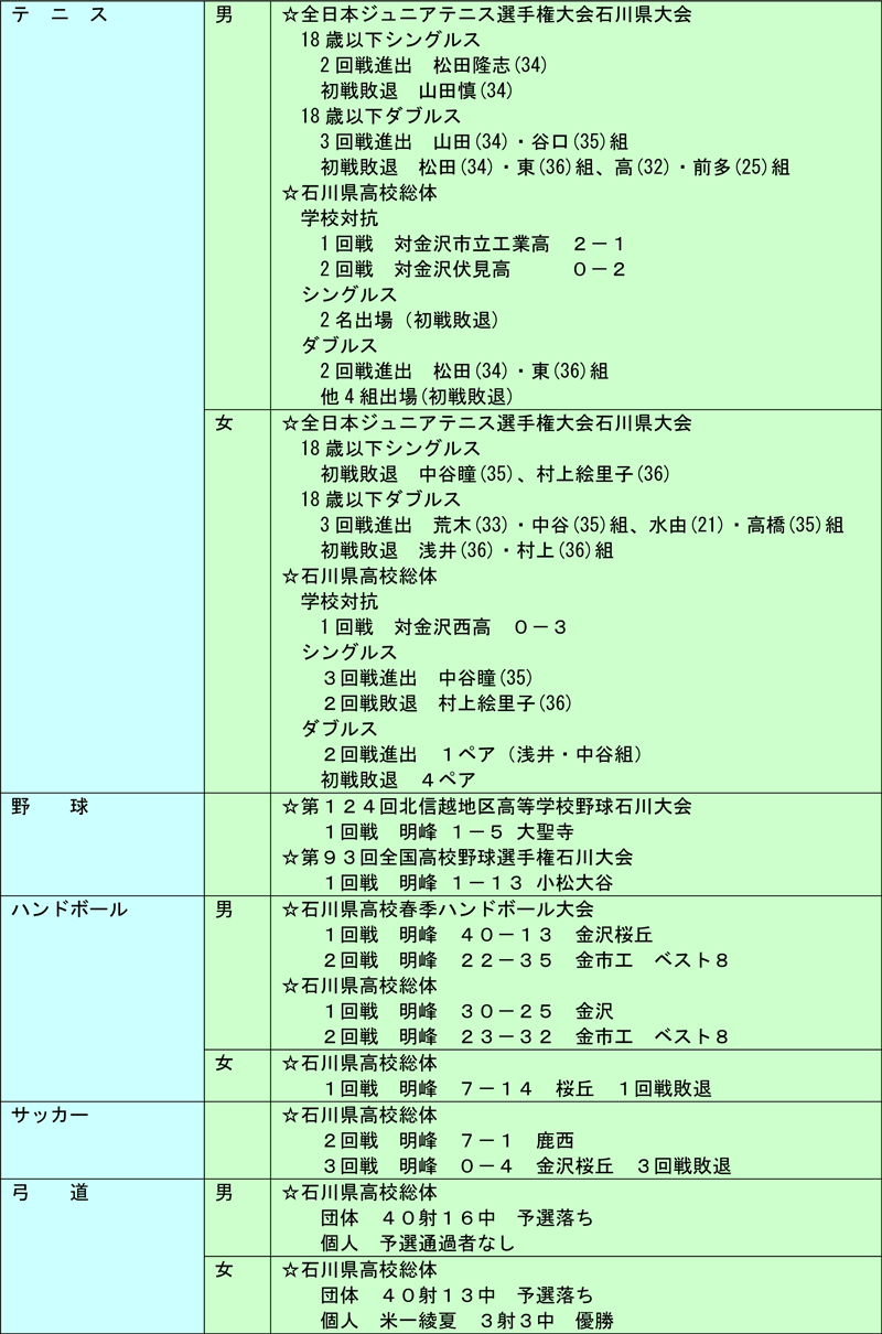 23Nx 03